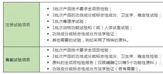 注冊與備案的試驗(yàn)要求區(qū)別